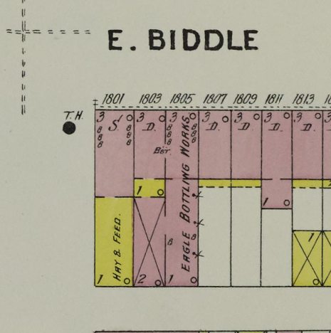 Phillips', Frank Eagle Bottling House